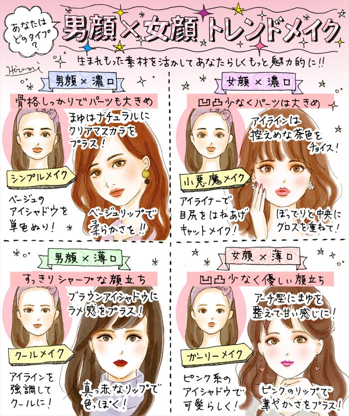 あなたは男顔?女顔?タイプ別似合うメイクのやり方 P・H